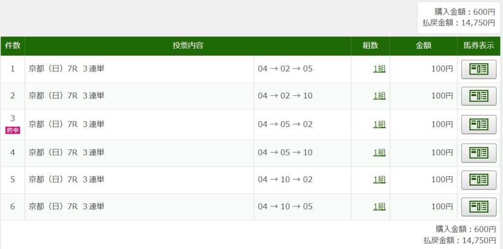 万馬券定置網お茶ノ水正人氏京成杯銀行③連単①④番⑥番⑩番勝負駆け⑩番 